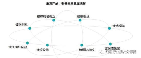 高速線導體鍍銀銅應用場景發(fā)布
