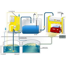污水處理成套設(shè)備價(jià)格 雞肉肉類加工屠宰污水處理設(shè)備 可地埋批發(fā)價(jià)格 鄭州市